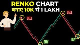 New SuperTrend + Renko Chart My Paid Strategy |For 100% Accurate Entry And Exit |