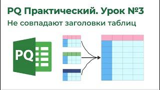 Power Query Практический №3. Объединить множество, если заголовки не совпадают