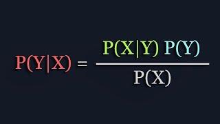 The Math Behind Bayesian Classifiers Clearly Explained!