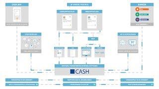 Alles automatisch met CASH