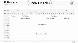 IPv6 Headers - explained!