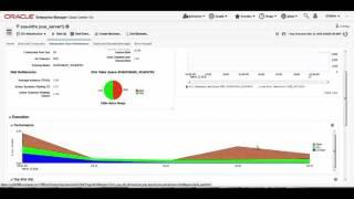 Oracle Enterprise Manager 13c: SOA Diagnostics