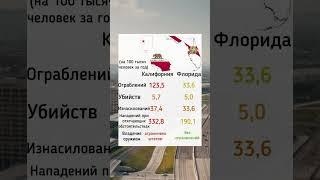 Уровень преступности и оружейная политика в штатах США Crime rates and gun policy in U.S. states