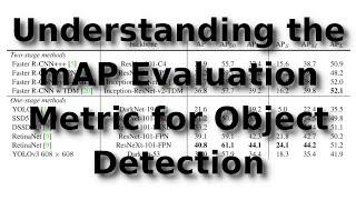 Understanding the mAP (mean Average Precision) Evaluation Metric for Object Detection