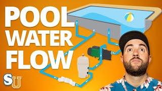 3 Keys To POOL CIRCULATION And RETURN JET Flow