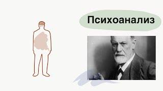 Теория бессознательного в психологии Фрейда