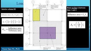 Load and Load Path: Live Load