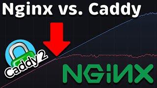 Nginx vs Caddy Performance