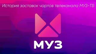 История заставок чартов телеканала МУЗ-ТВ (2010-н.в.)