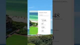 Rosemary Beach Florida | 2024 Year End Real Estate Market Report