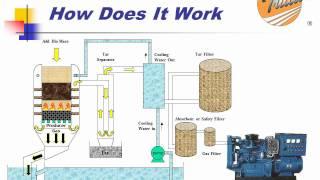 TRILLION GASIFIER: HOW DOES IT WORK