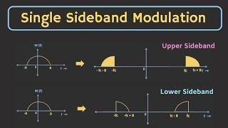 SSB Single sideband when to use LSB or USB modes