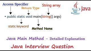 JAVA MAIN METHOD Explained | public static void main(String[] args) | Java Basics | Java Tutorials