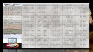 AMD Ryzen vs Intel i7 7700k vs 6700k vs 5775c vs 4790k vs 3770k vs 2600k vs 860 vs 920/NO BENCHMARKS