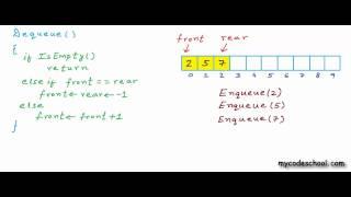 Data structures: Array implementation of Queue