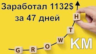 1132$ за 47 дней. Как я торговал? | Криптомиритель