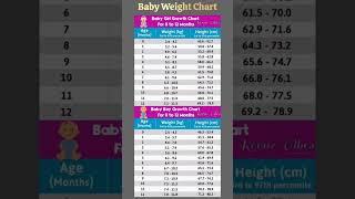 Baby Weight Chart ️ #youtubeshorts #baby #shorts #viral #trending #short
