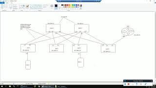 Spine-Leaf architecture with Cisco NXOS 9K switches running BGP EVPN VXLAN