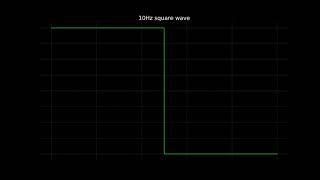 10Hz square wave