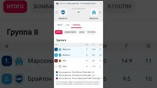 Брайтон Марсель прогноз#ставкинаспорт#ординар#брайтон#марсель#лигаевропы#ставки#деньги#мысли