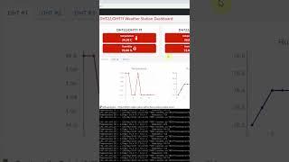 Raspberry Pi IoT Weather Station #shorts