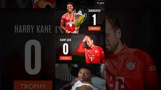 IShowSpeed was born, grew up started streaming, got into football and still won a trophy before kane