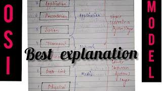 OSI Model | explanation of each layer | bcs041 tutorial #bcs041 #edustop