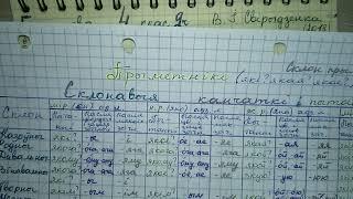 Пр 37 стр 22 гдз по белорусскому языку 4 класс 2 частка Свириденко  род і склон прыметнікаў