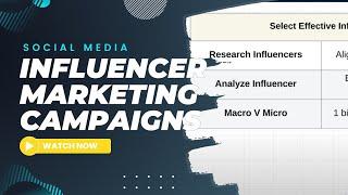 How To Launch Social  Media Influencer Marketing Campaigns