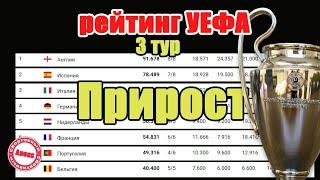 Таблица УЕФА после 3 тура Лиги Чемпионов / Европы / Конференций.