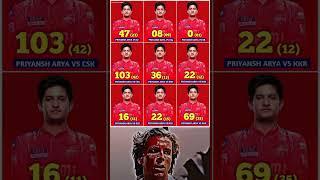 Priyansh Arya In This Ipl ️#ipl#cricket#shorts#ytshorts