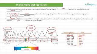 Optician Training: The Electromagnetic Spectrum (Ophthalmic Optics Lecture 3)