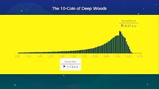 Super Mario Maker 2 Ninji speedrun: The 10-Coin of Deep Woods 0:21.546 - No Mushroom Strat