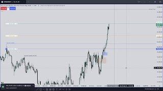 How To Trade Orderblocks Without Chasing Price \ Emini Nasdaq Live Trading \ ICT CONCEPTS