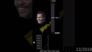 Neil Cicierega - Bustin - View Count History