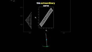 Double Pendulum Small Displacement #physics #math #maths #mathematics