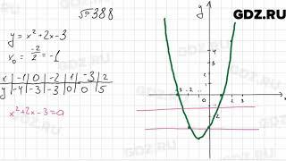№ 388 - Алгебра 9 класс Мерзляк