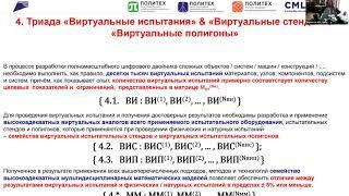 Новая технология мышления – разработка и применение цифровых двойников