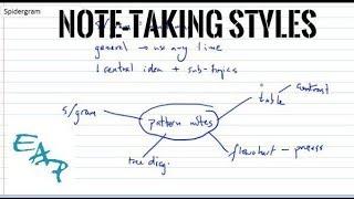 Note-taking styles for academic English