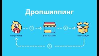 ДРОПШИППИНГ для начинающих! Дропшиппинг 2022 с нуля. Схема заработка в интернете