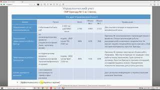 Подготовка к собеседованию на финдир  Управленческий учет