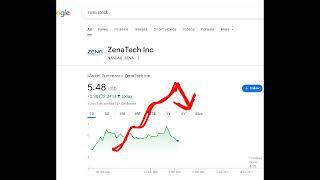 ZenaTech, zena stock analysis buy or sell