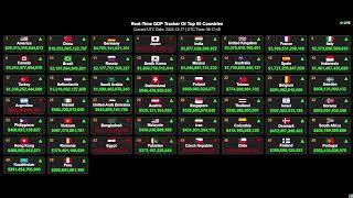 GDP [Live] Tracker | 2024 Ranking| Realtime Nominal GDP Data of Top 50 Countries and World Economies