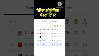Paris olympic medal tally #olympics2024 #olympics #olympic #motivation