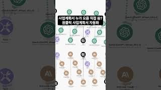 사업계획서 자동화 합시다 #ai #챗gpt #클로드