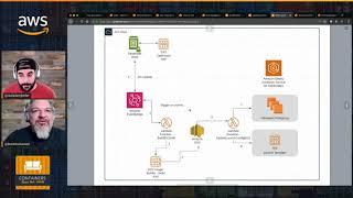 Automating your custom AMI building with EC2 Image Builder - #ContainersFromTheCouch