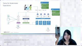 VMware Tanzu: Multi-Cloud Kubernetes Management and Operations