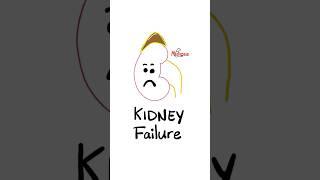 Acute Kidney Injury (AKI) - Azotemia - Renal Failure - Nephrology #doctor #science #nurse #mbbs