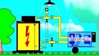 GlobeCore Transformer Safety System. Oil Reclamation on ENERGIZED Transformer.