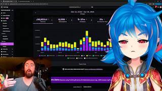 Twitch is dying..
